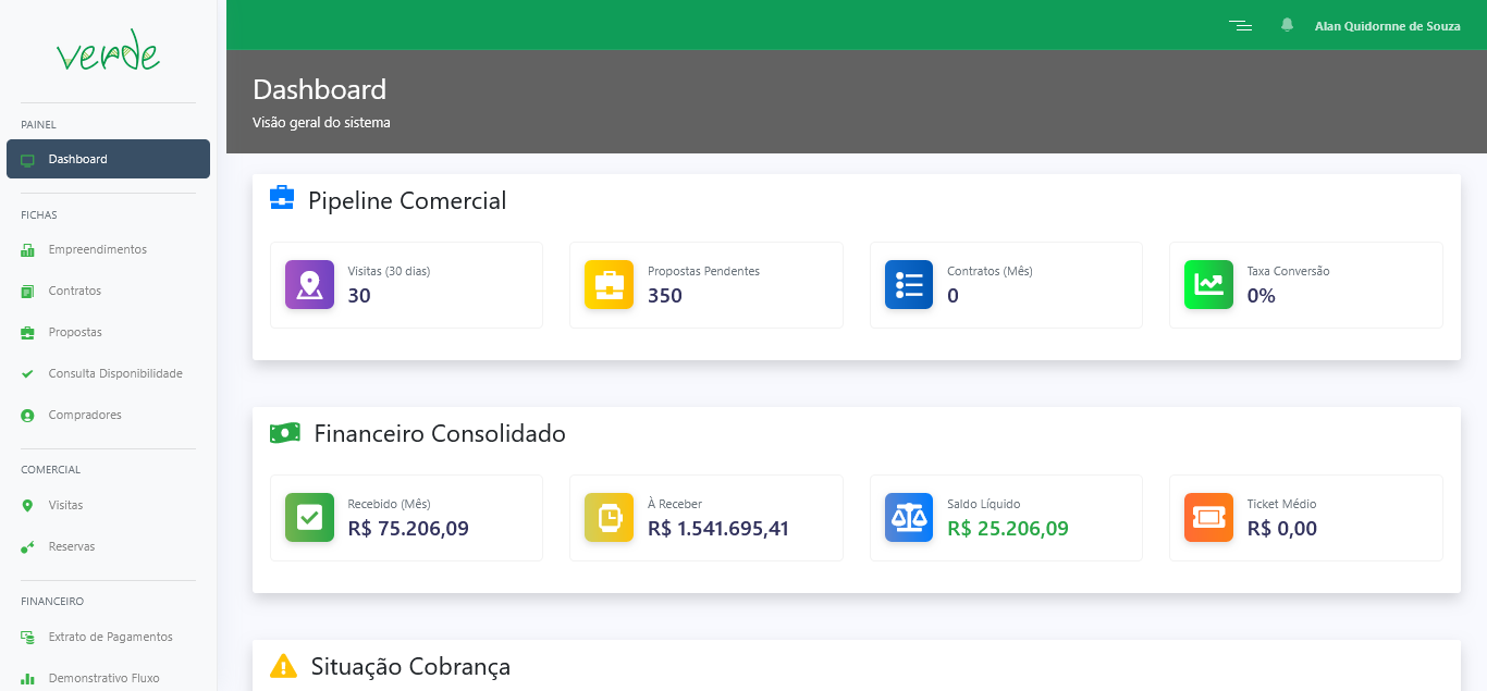 Dashboard executivo - Verde SL