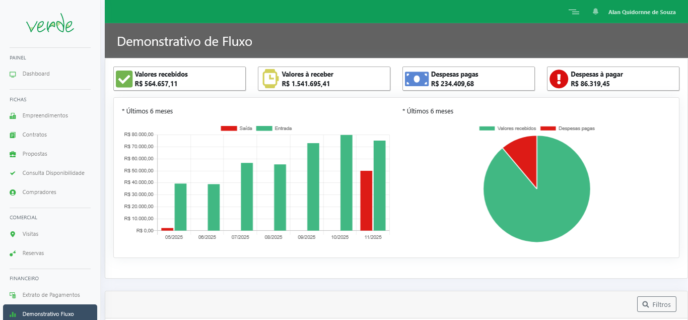 Fluxo financeiro - Verde SL