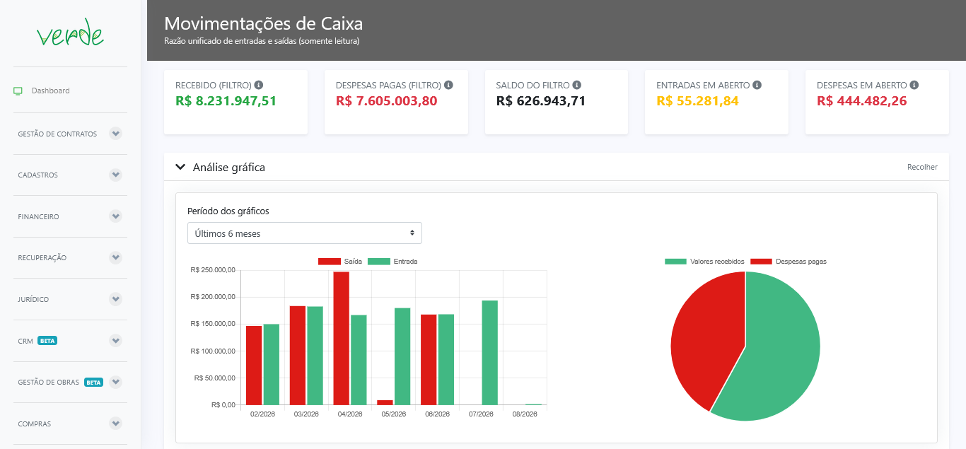 Relatórios no Verde SL