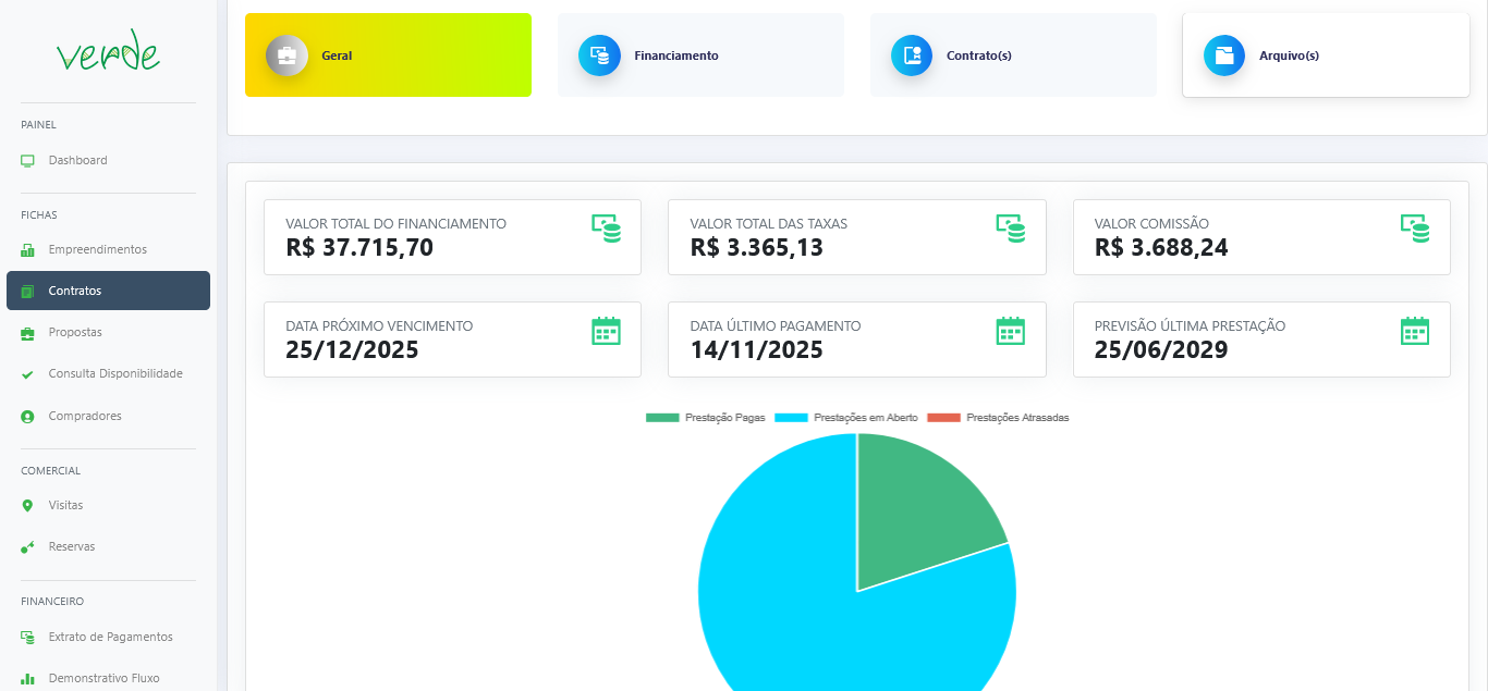 Gestão de contratos - Verde SL